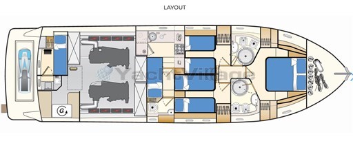 Layout